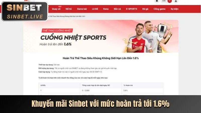 Đánh giá chi tiết nền tảng 98win9 bet